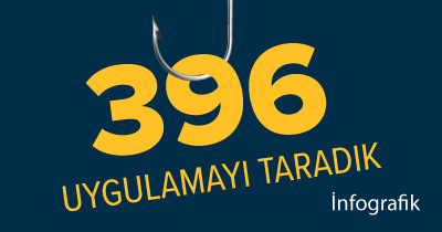 Infografik: 396 Açık Kaynak Kodlu Web Uygulamasını Taradık